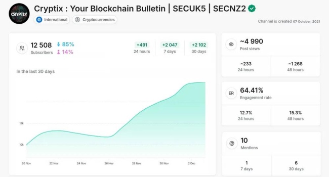 Cryptix crypto channel